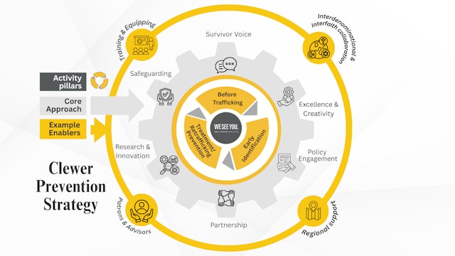 Love in Action slides