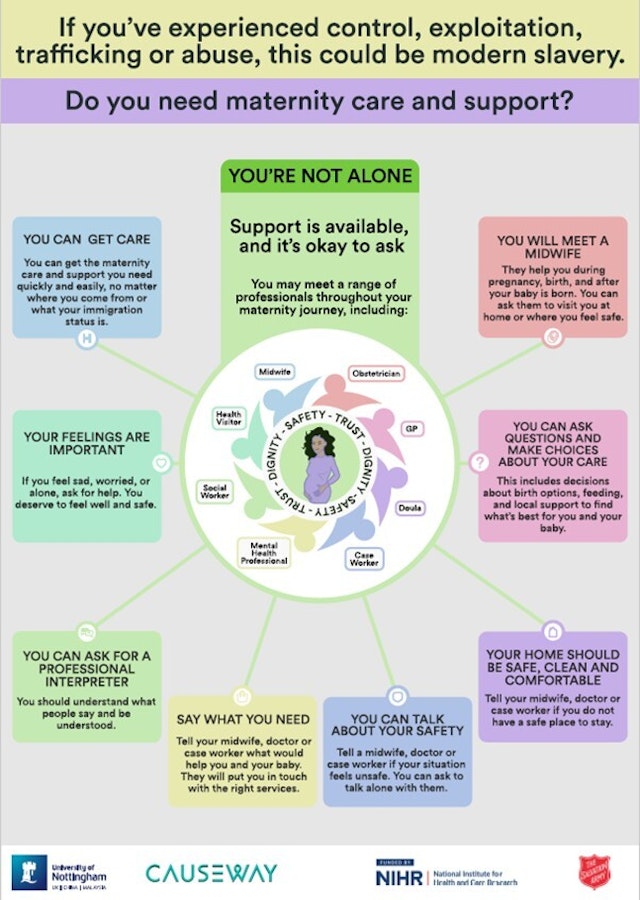 Pregnant Women resource poster